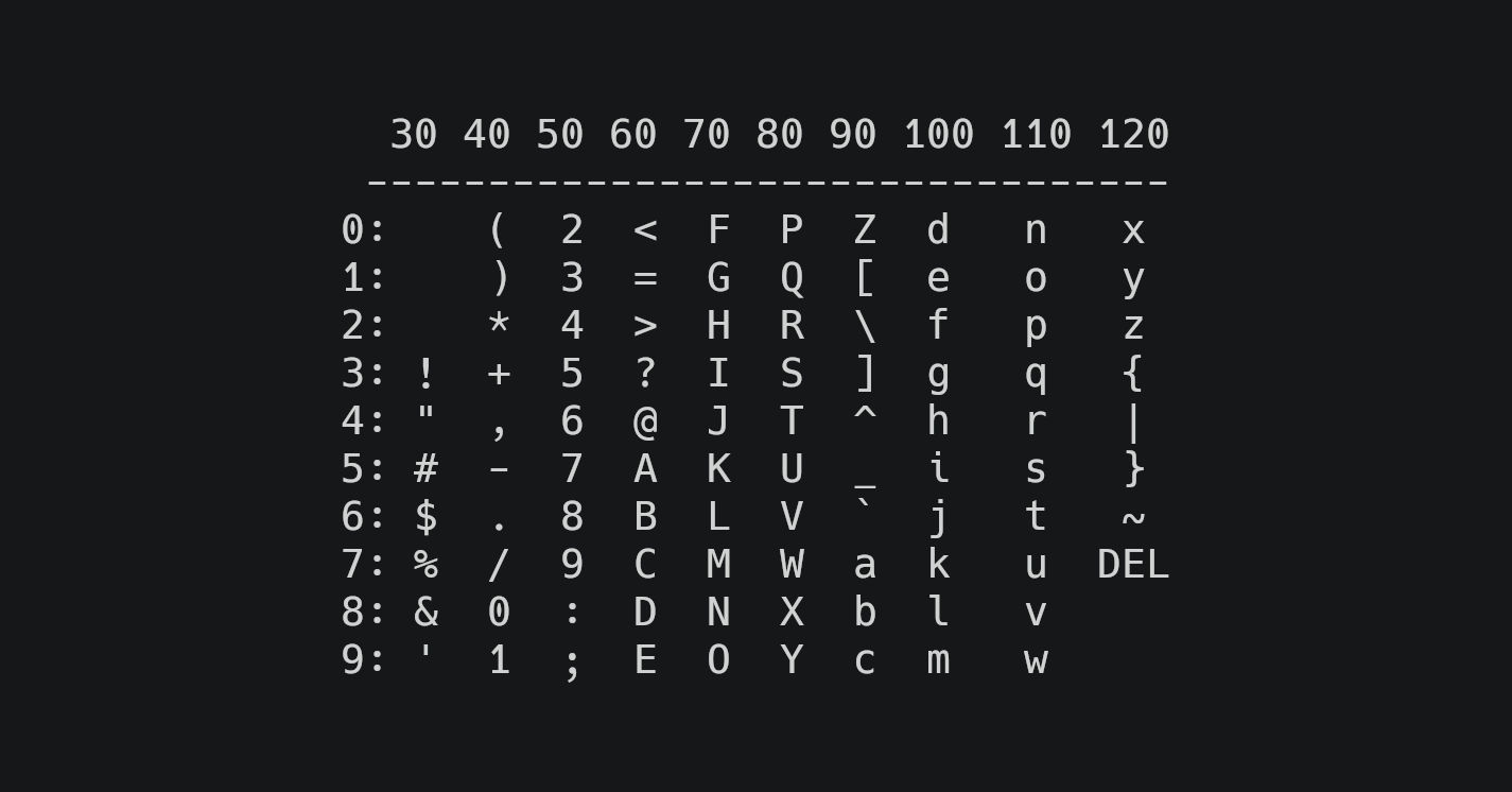 MySQL/MariaDB character sets and collations explained – why utf8 is not UTF-8